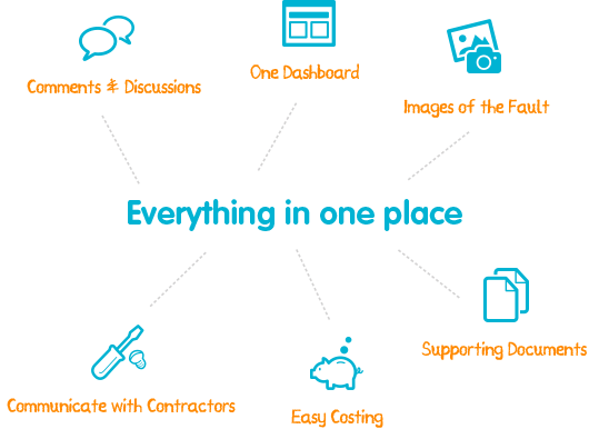 Everything-image